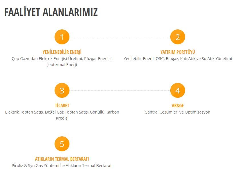 yeşil enerji faaliyet alanları