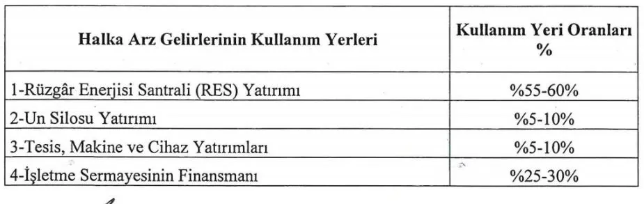 Eksun Gıda HAlka Arz Tarihi