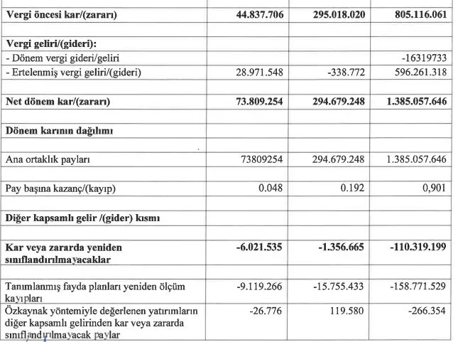 kale kilit mali tablo