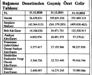 pasifik eurasia gelir tablo